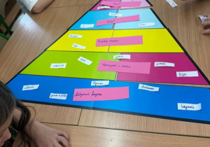 Układanka piramida żywienia zakupiona z Funduszy Unii Europejskiej.